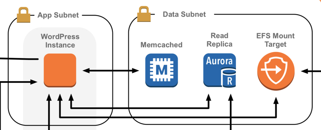 Image in a image block