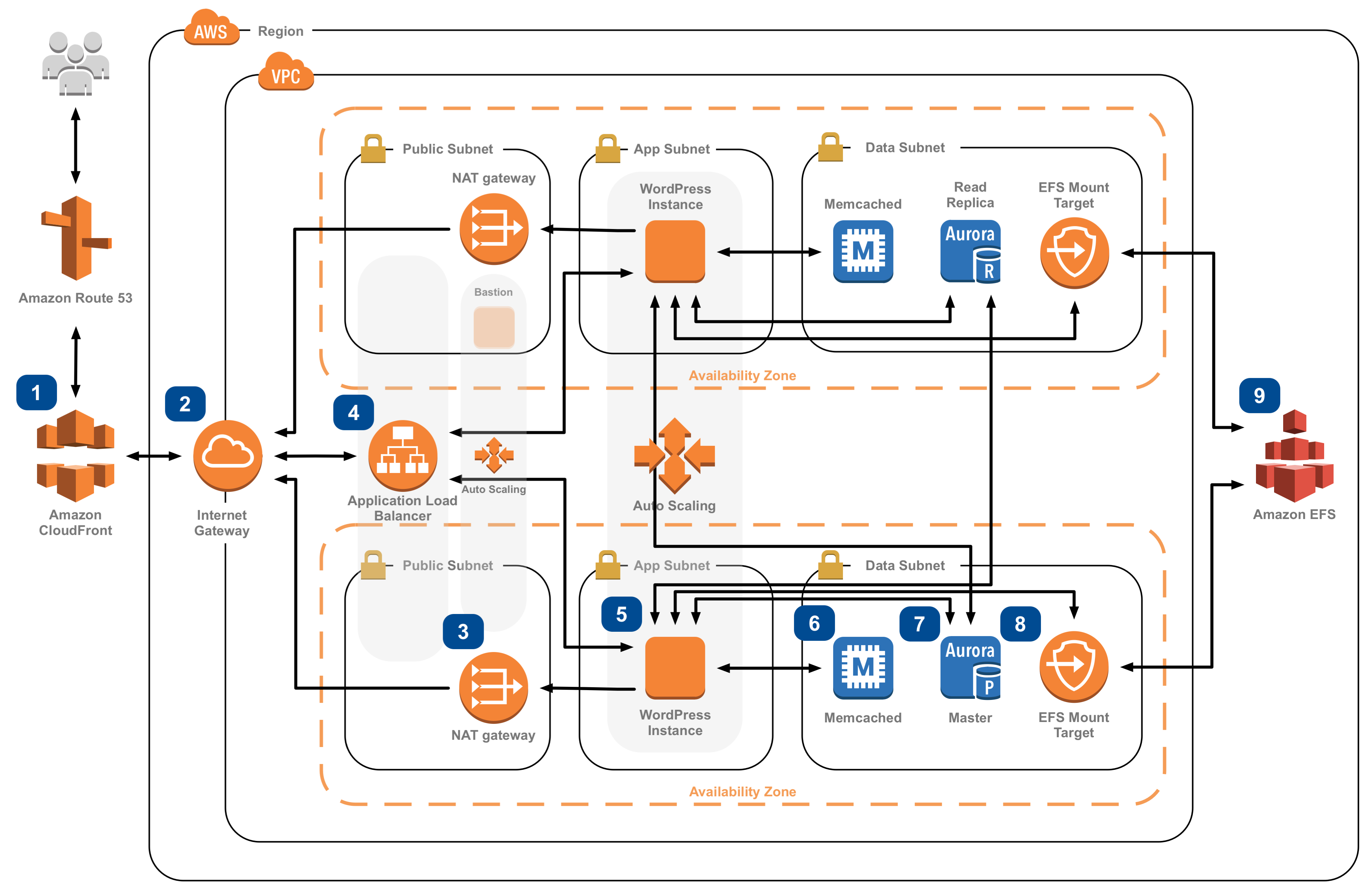 Image in a image block
