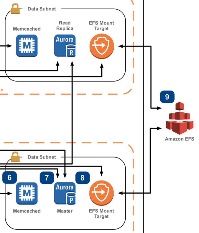 Image in a image block